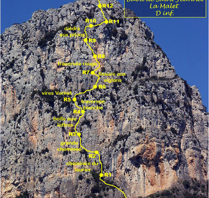 Parcours de la voie Malet